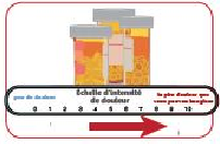 Échelle de douleur et médicaments