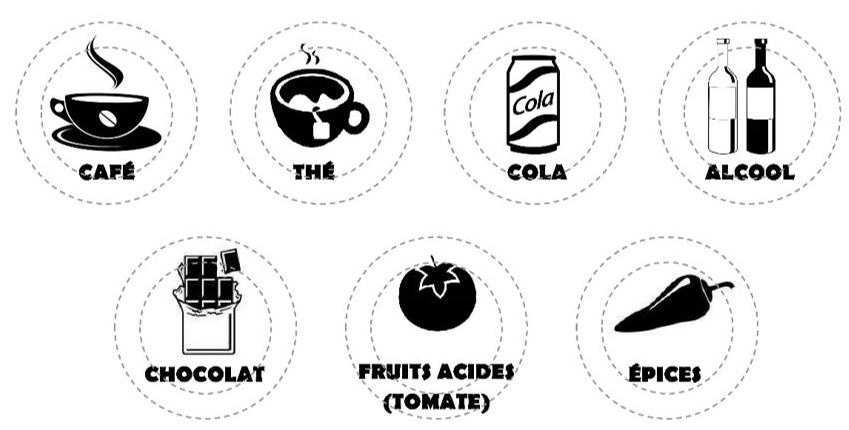 Les irritants de la vessie : café, thé, cola, alcool, chocolat, fruits acides (tomates), épices