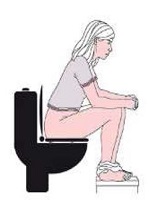 Position sur la toilette